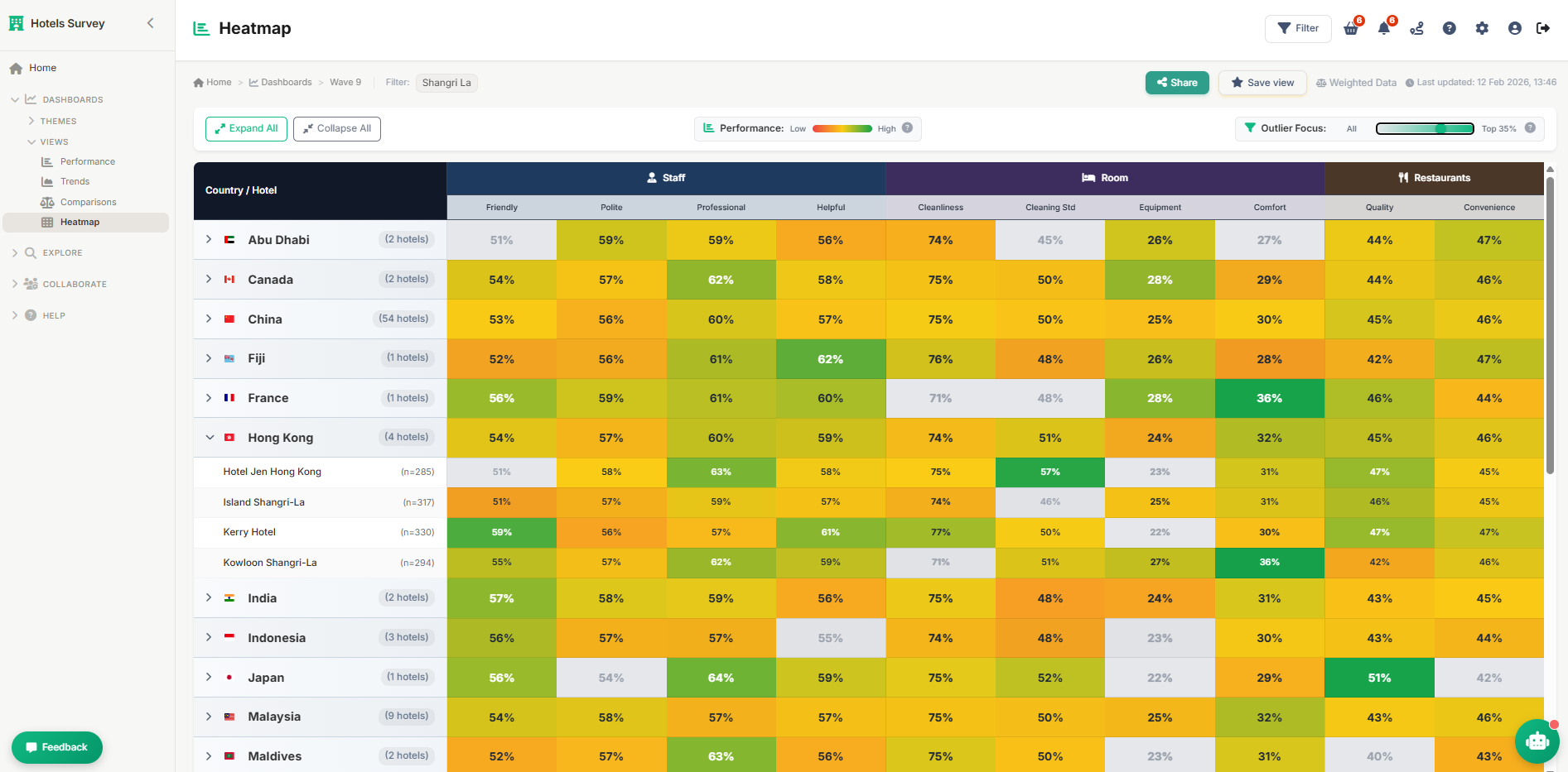 Kicktag Heatmap with outlier analysis slider showing colour-coded performance across countries and metrics