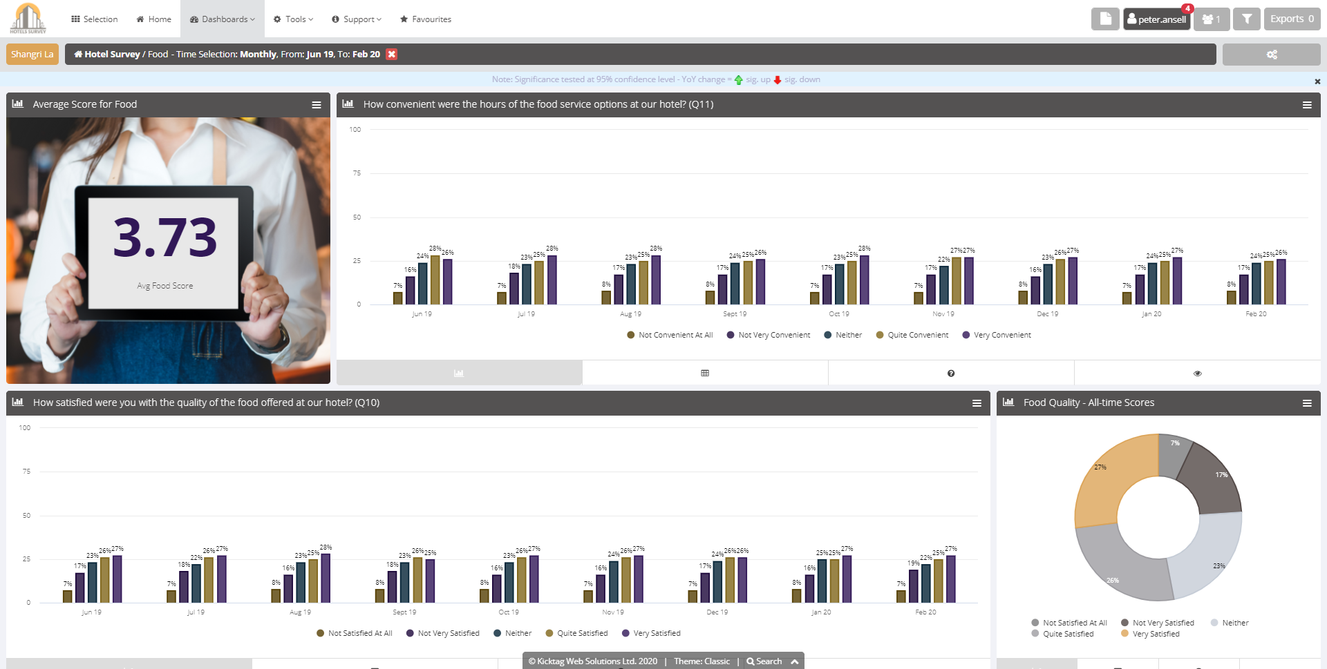 Thematic Dashboards feature